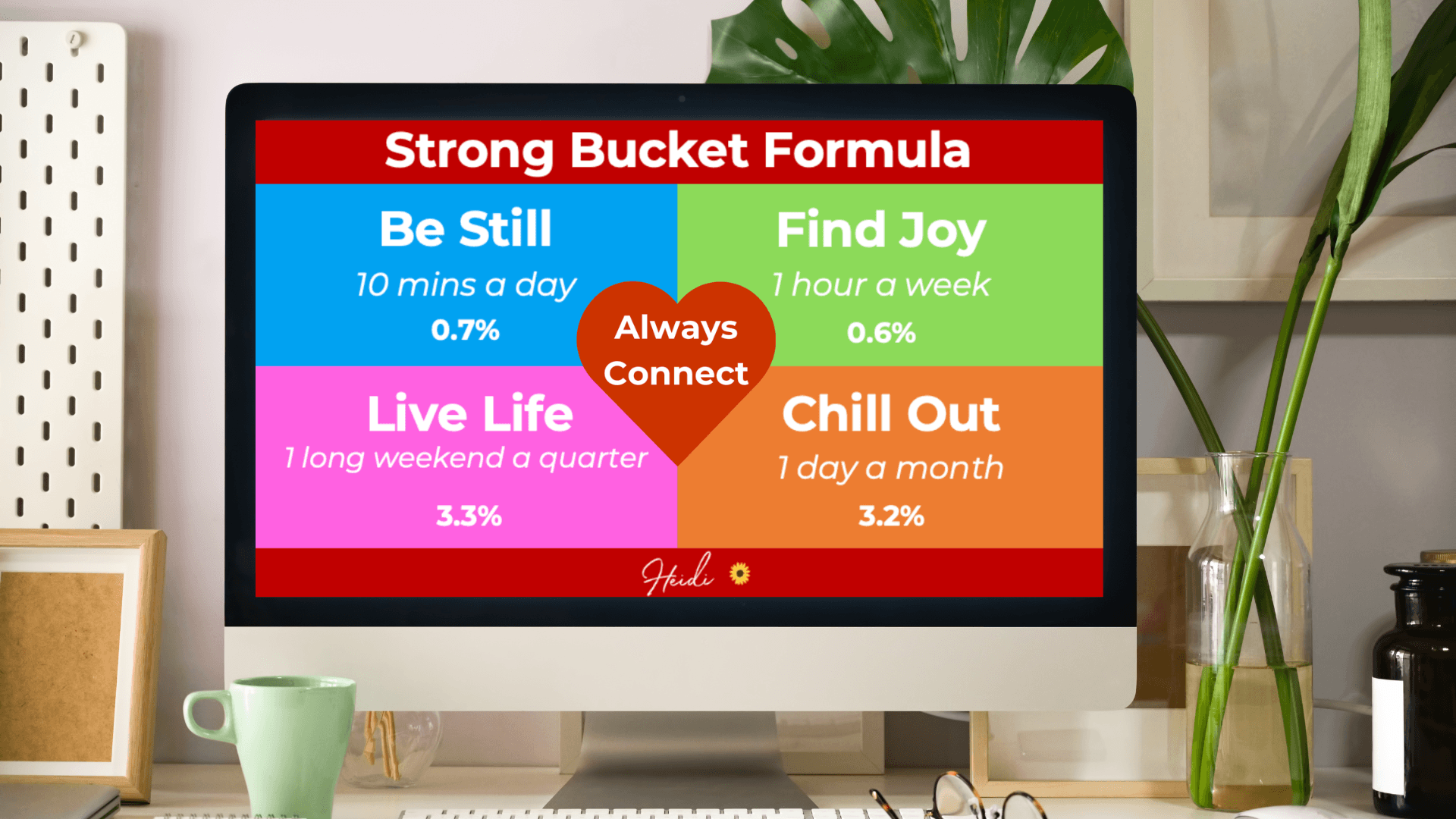 Strong Bucket Formula The Strong Bucket Formula